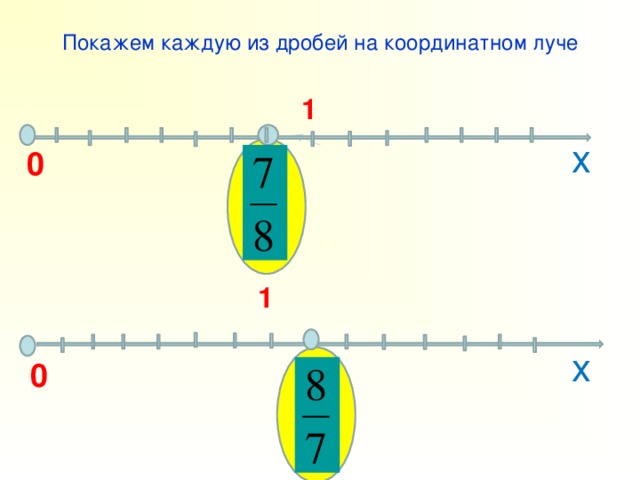 Представление дробей на координатном луче презентация