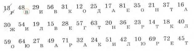 Вычеркни из таблицы ответы примеров