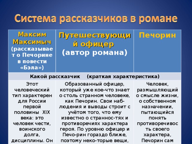 Образ и характеристика Печорина из романа «Герой нашего времени» Лермонтова с цитатами