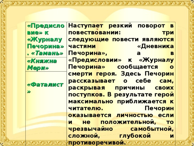 Глава журнал печорина кратко. Предисловие к журналу Печорина. Предисловие к роману герой нашего. Предисловие к журналу Печорина анализ. Герой нашего времени журнал Печорина.