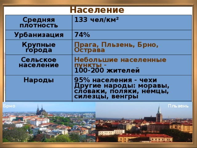 Уровень урбанизации норвегии. Уровень урбанизации Чехии. Плотность городского населения. Городское и сельское население крупнейшие города. Плотность населения Чехии.