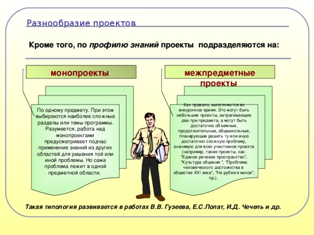 Монопроект примеры проектов