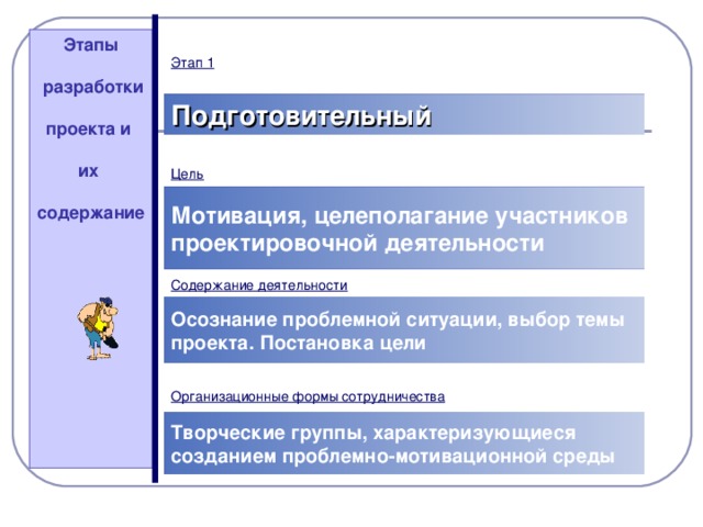 Стадии подготовительного этапа разработки творческого проекта