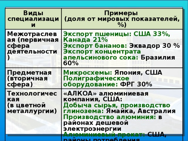 Хозяйственная специализация государств обусловленная природно географическими факторами презентация