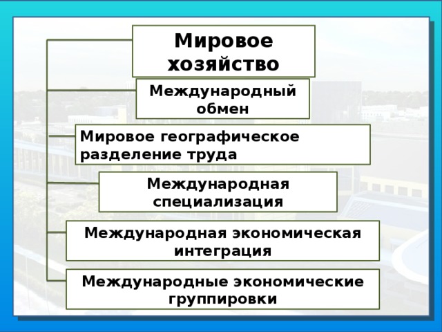 Международное разделение труда презентация география 10 класс