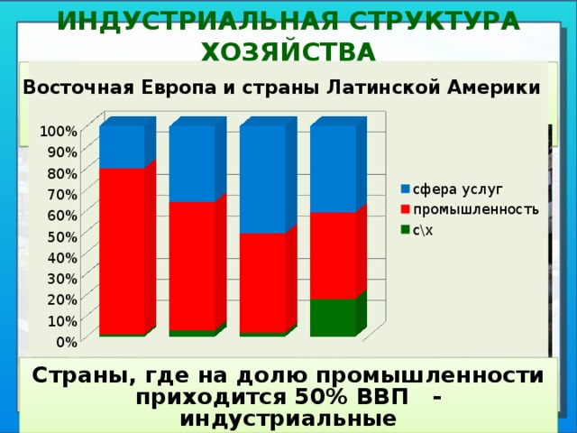 Страны с постиндустриальной структурой экономики