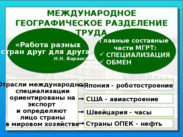 Страна отрасль международной. Международное географическое Разделение труда. Примеры международного раздеьениятруда. Место страны в международном географическом разделении труда..