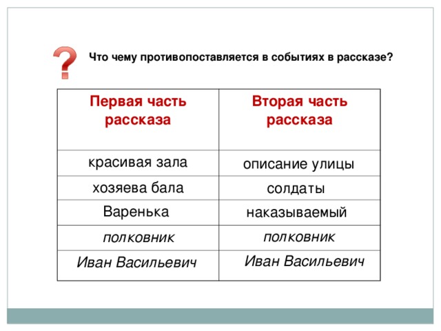 Описание бала противопоставлено картине наказания солдата как называется такой прием