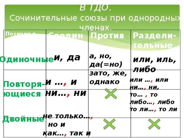 Сочинительные союзы знаки препинания