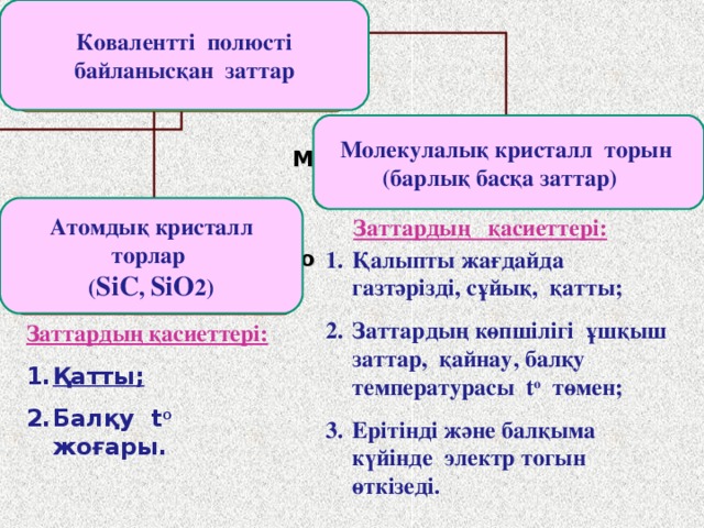 Жоғары молекулалық қосылыстар презентация