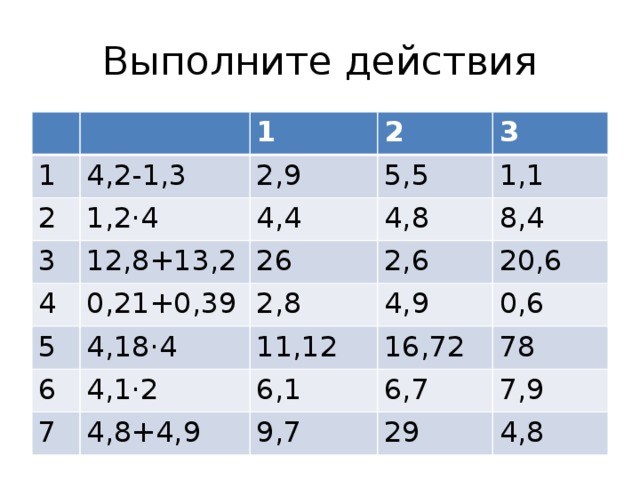 Выполните действия 1 1 4,2-1,3 2 1,2·4 2 2,9 3 12,8+13,2 4 4,4 5,5 3 0,21+0,39 4,8 1,1 26 5 6 4,18·4 2,8 2,6 8,4 4,9 4,1·2 11,12 20,6 7 16,72 0,6 6,1 4,8+4,9 6,7 78 9,7 7,9 29 4,8 