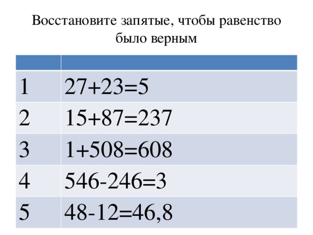 Восстановите запятые, чтобы равенство было верным 1 27+23=5 2 15+87=237 3 1+508=608 4 546-246=3 5 48-12=46,8 