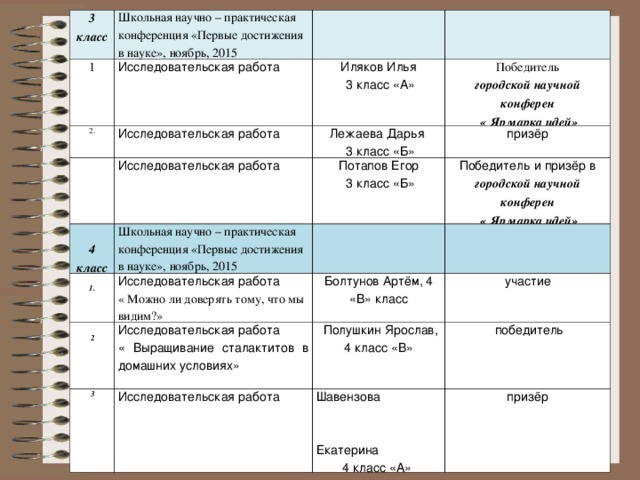 Научная конференция 2 класс темы. Темы для научно-практической конференции. Научно-практическая конференция 3 класс. Тема для научной конференции 3 класс.