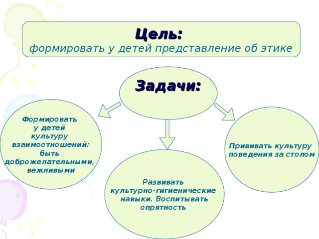 Цель проекта этикет