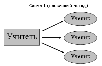 интерактивные технологии обучения русскому языку. Смотреть фото интерактивные технологии обучения русскому языку. Смотреть картинку интерактивные технологии обучения русскому языку. Картинка про интерактивные технологии обучения русскому языку. Фото интерактивные технологии обучения русскому языку