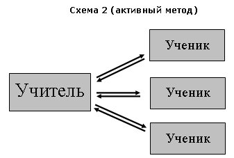 интерактивные технологии обучения русскому языку. Смотреть фото интерактивные технологии обучения русскому языку. Смотреть картинку интерактивные технологии обучения русскому языку. Картинка про интерактивные технологии обучения русскому языку. Фото интерактивные технологии обучения русскому языку