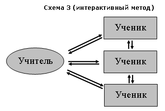 интерактивные технологии обучения русскому языку. Смотреть фото интерактивные технологии обучения русскому языку. Смотреть картинку интерактивные технологии обучения русскому языку. Картинка про интерактивные технологии обучения русскому языку. Фото интерактивные технологии обучения русскому языку