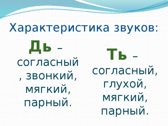 Д дь т. Характеристика звуеоа т д. Задания на звук дь. Характеристика звука т и д. Характеристика звука д и дь.