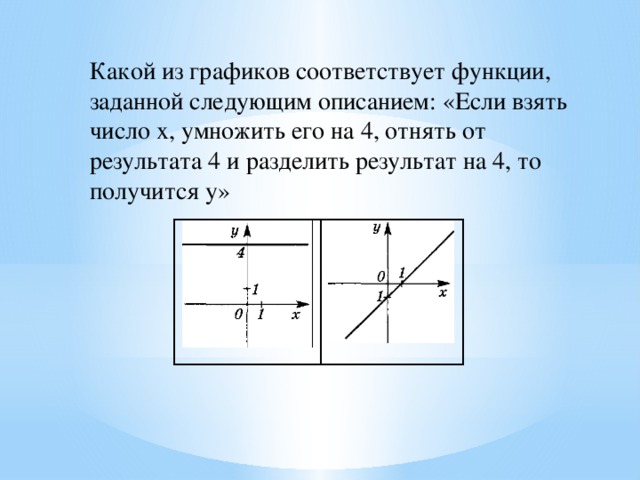 Какой из графиков соответствует функции, заданной следующим описанием: «Если взять число х, умножить его на 4, отнять от результата 4 и разделить результат на 4, то получится у»