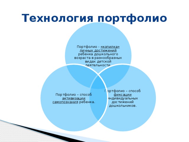 Презентация на тему технология портфолио дошкольника