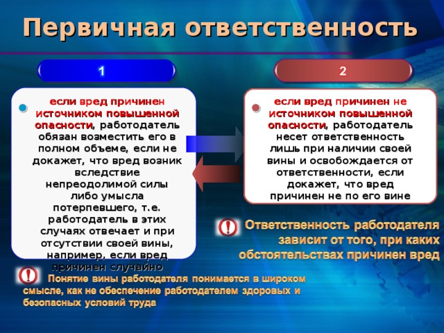 Ответственность за причиненный вред источником повышенной опасности презентация