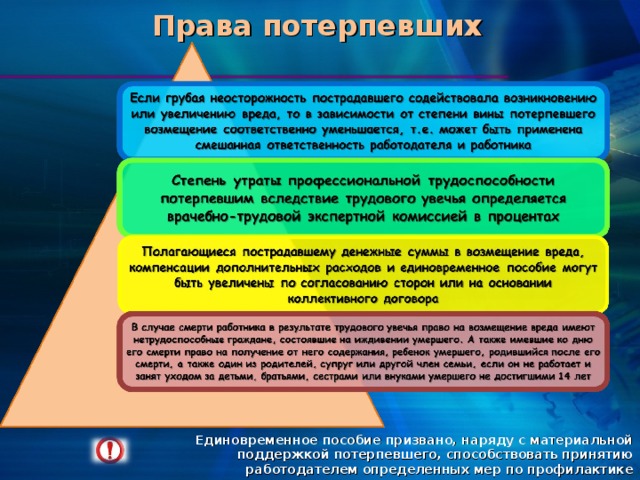 Полномочия потерпевшего. Возмещение ущерба при несчастном случае на производстве. Моральный ущерб при травме на производстве. Моральная компенсация за производственную травму.