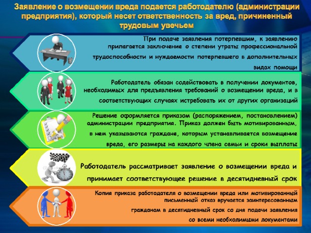 Возмещение ущерба на производстве. Виды возмещения ущерба здоровью. Виды причинения вреда. Порядок возмещения вреда пострадавшим на производстве. Общие принципы возмещения причиненного вреда.