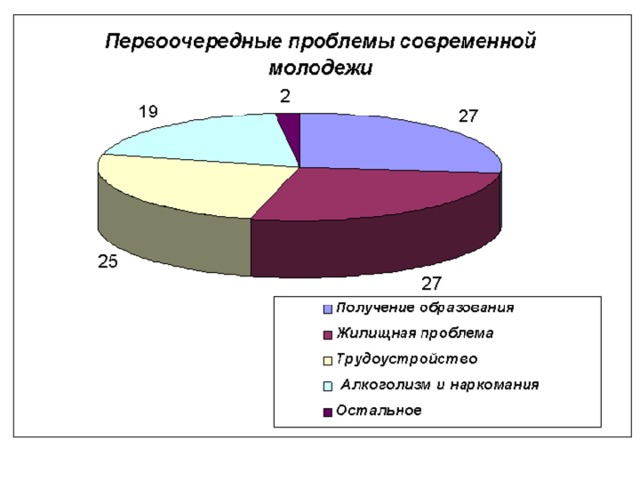 Ценности современной молодежи презентация