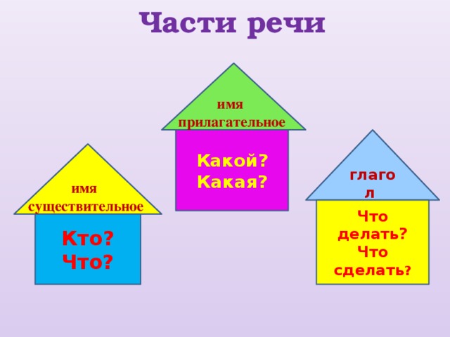 Части речи рисовать