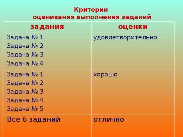 Критерии  оценивания выполнения заданий задания оценки  Задача № 1  Задача № 2  Задача № 3  Задача № 4 удовлетворительно  Задача № 1  Задача № 2  Задача № 3  Задача № 4  Задача № 5 хорошо  Все 6 заданий отлично 