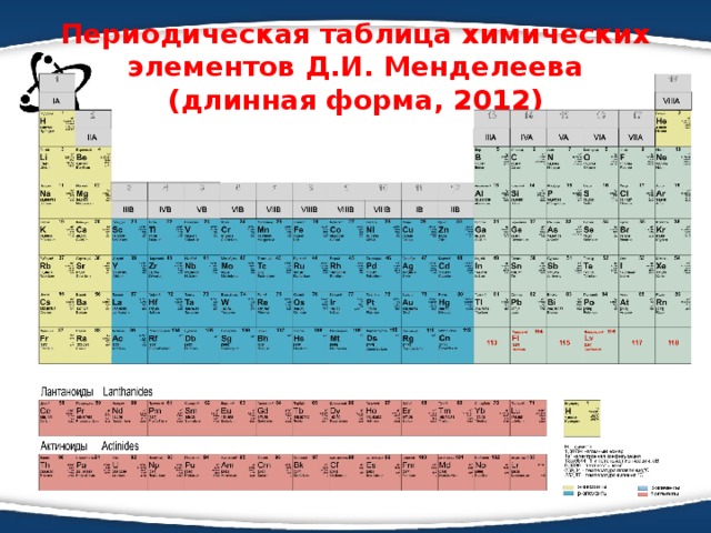 Периодическая таблица химических элементов Д.И. Менделеева (длинная форма, 2012) 