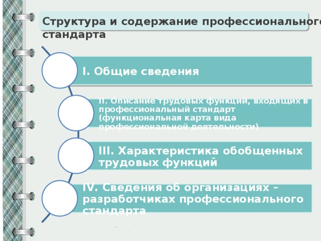 Что такое функциональная карта вида профессиональной деятельности