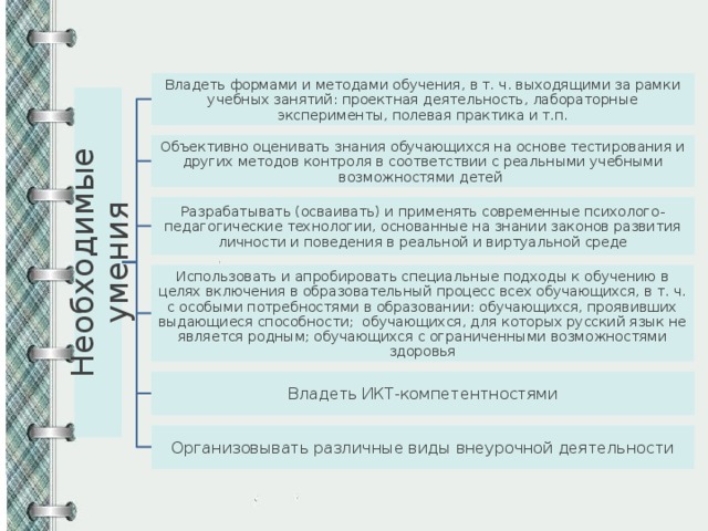 Проведенного исследования в рамках которого участники оценивали фотографии на которых