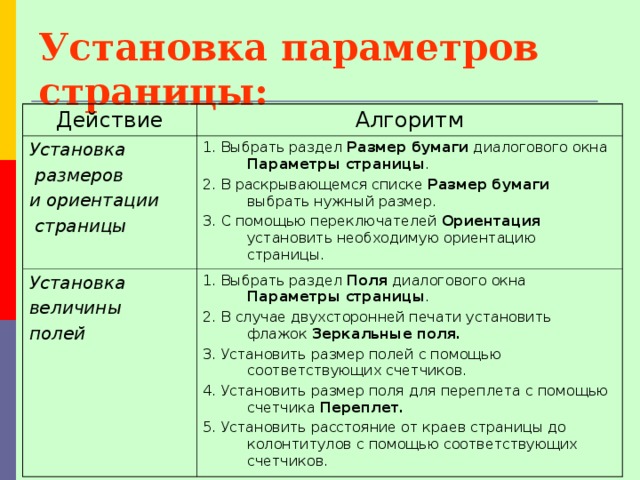 Установка параметров страницы: Действие Алгоритм Установка  размеров и ориентации  страницы 1. Выбрать раздел Размер бумаги диалогового окна Параметры страницы . 2. В раскрывающемся списке Размер бумаги выбрать нужный размер. 3. С помощью переключателей Ориентация установить необходимую ориентацию страницы. Установка величины полей 1. Выбрать раздел Поля диалогового окна Параметры страницы . 2. В случае двухсторонней печати установить флажок Зеркальные поля. 3. Установить размер полей с помощью соответствующих счетчиков. 4. Установить размер поля для переплета с помощью счетчика Переплет. 5. Установить расстояние от краев страницы до колонтитулов с помощью соответствующих счетчиков. 