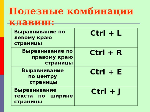 Полезные комбинации клавиш:  Выравнивание по левому краю страницы Ctrl + L Выравнивание по правому краю страницы Ctrl + R Выравнивание  по центру  страницы Ctrl + E Выравнивание текста по ширине страницы Ctrl + J 