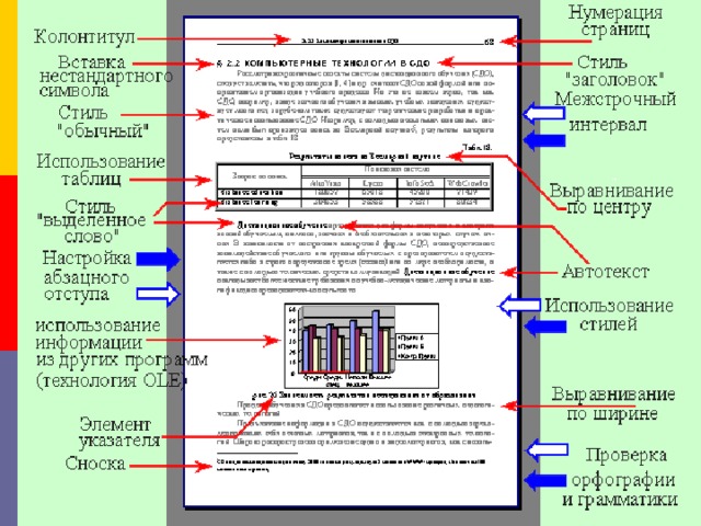 Текстовый процессор Word предоставляет следующие возможности: создание и редактирование текстовых документов; применение множества шрифтов TrueType разнообразных стилей и размеров; создание таблиц и работа с ними; вставка в текст рисунков и графических объектов (диаграммы, графики и т.п.); создание и просмотр Web-страниц (страниц для размещения в Internet); Недостатки Word : высокая трудоемкость при вводе сложных математических выражений и химических формул; Word не предназначен для изготовления полиграфической продукции особо сложной структуры (атласов, альбомов, журнальных обложек), а также для редактирования высококачественных иллюстраций.  