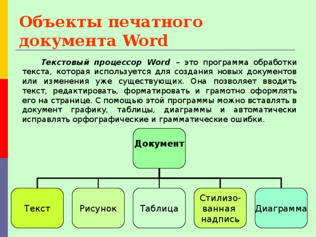 Развитие текста. Объекты печатного документа. Формирование текста это. Текстовой документ. Виды обработки текста в русском языке.