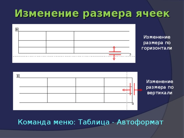 Изменение размера ячеек Изменение размера по горизонтали Изменение размера по вертикали Команда меню: Таблица - Автоформат 