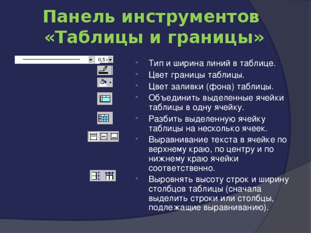 Панель инструментов  «Таблицы и границы» Тип и ширина линий в таблице. Цвет границы таблицы. Цвет заливки (фона) таблицы. Объединить выделенные ячейки таблицы в одну ячейку. Разбить выделенную ячейку таблицы на несколько ячеек. Выравнивание текста в ячейке по верхнему краю, по центру и по нижнему краю ячейки соответственно. Выровнять высоту строк и ширину столбцов таблицы (сначала выделить строки или столбцы, подлежащие выравниванию). 