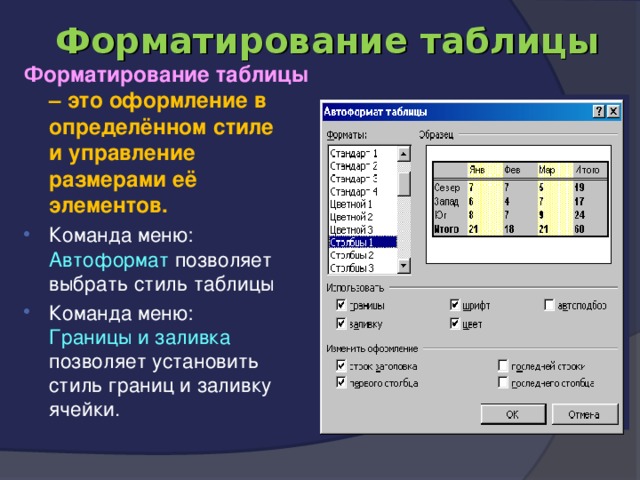 Форматирование таблицы  Форматирование таблицы – это оформление в определённом стиле  и управление размерами её элементов. Команда меню: Автоформат позволяет выбрать стиль таблицы Команда меню:  Границы и заливка позволяет установить стиль границ и заливку ячейки. 