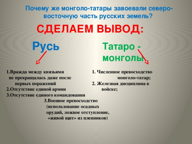 6 дней - продержалась под натиском татар Рязань, 5 дней – Москва, 10 дней – Владимир, 14 дней – Торжок, А маленький Козельск держал орду под своими стенами 50 дней! 