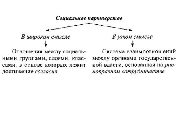 Инвестиционный проект в широком и узком смысле