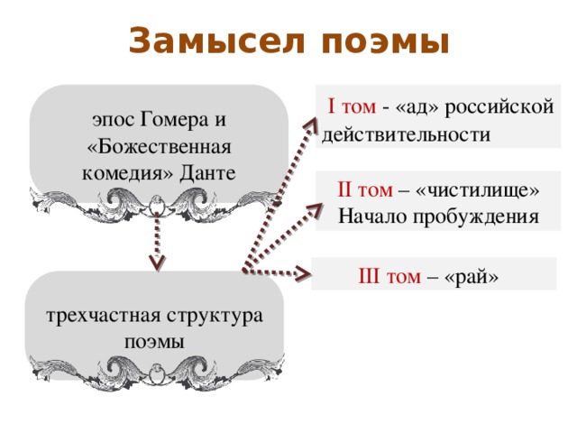 Замысел создания поэмы мертвые души. Сопоставление мертвые души и Божественная комедия. Мертвые души Данте. Данте Божественная комедия и мертвые души. Мертвые души и Божественная комедия сравнение.