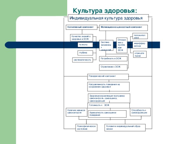 Карта самоконтроля готовности к профессиональному самоопределению