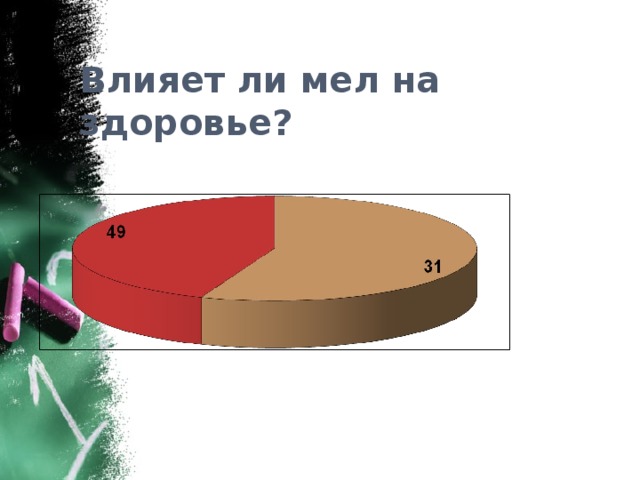 Тайны школьного мела проект