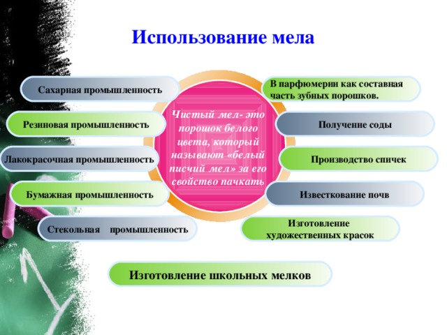 Свойства школы. Как люди используют мел. Применение мела. Использование мела человеком. Использование применение мела.