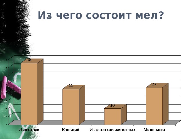 Из чего состоит мел