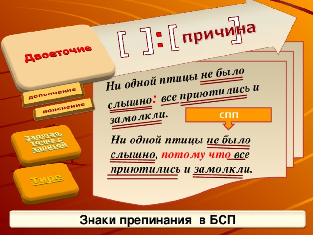 Ни одной птицы не было слышно : все приютились и замолкли.   СПП Ни одной птицы не было слышно, потому что все приютились и замолкли.   Знаки препинания в БСП