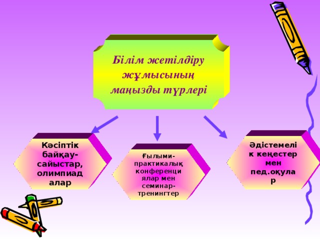 Білім сапасын арттыру жолдары презентация