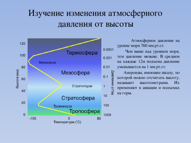 Определите по схемам типы погоды подпишите их укажите на схемах атмосферное давление